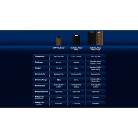 IARVEL Pad Pro (size A5) by IARVEL MAGIC